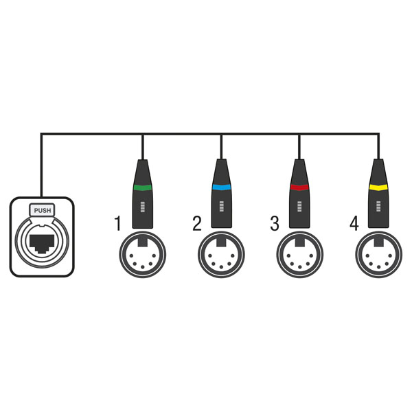 CS-4M/5 - 4-channel DMX shuttle snake via network cable - Bild 2